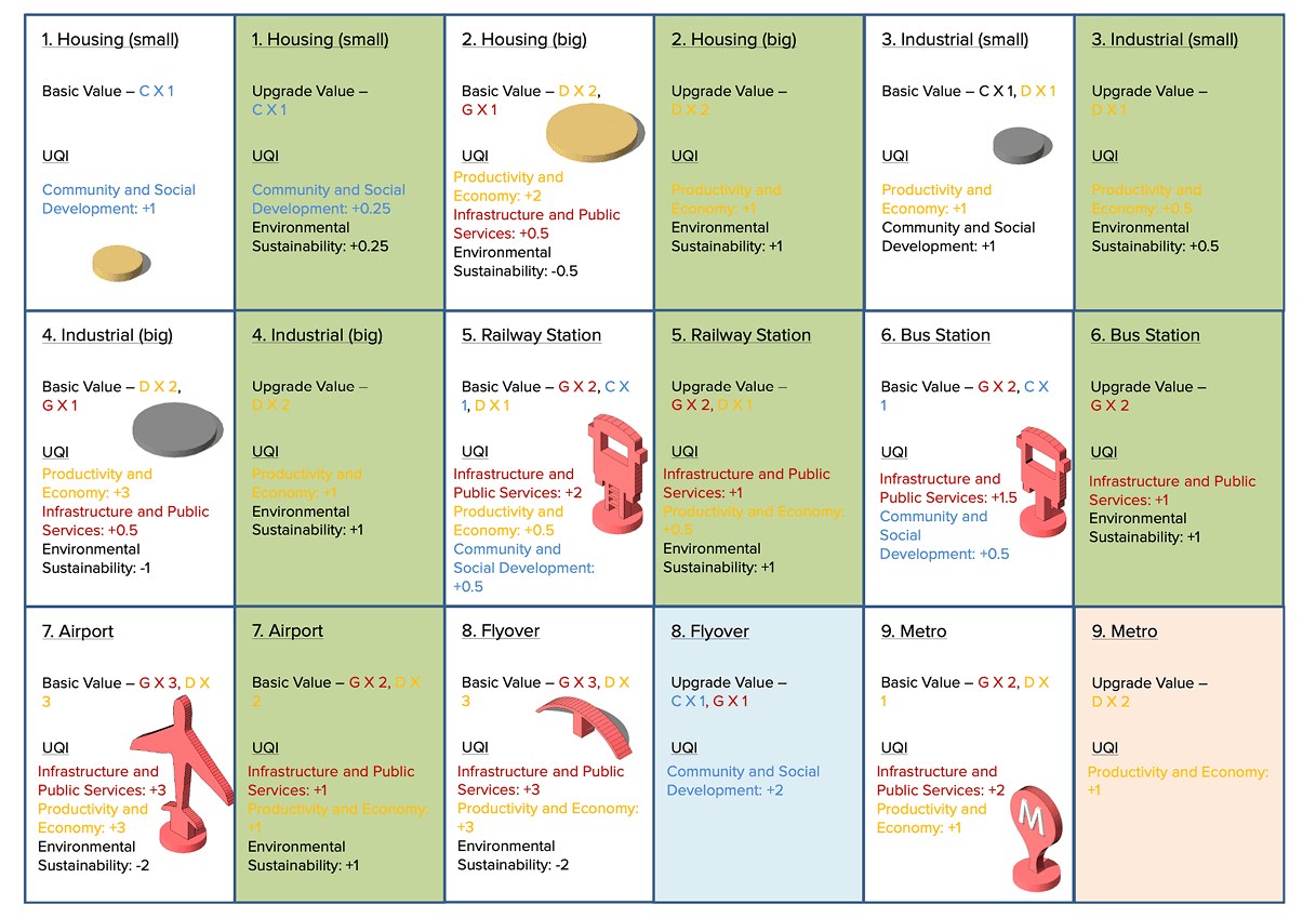 Urban simulation game project cards
