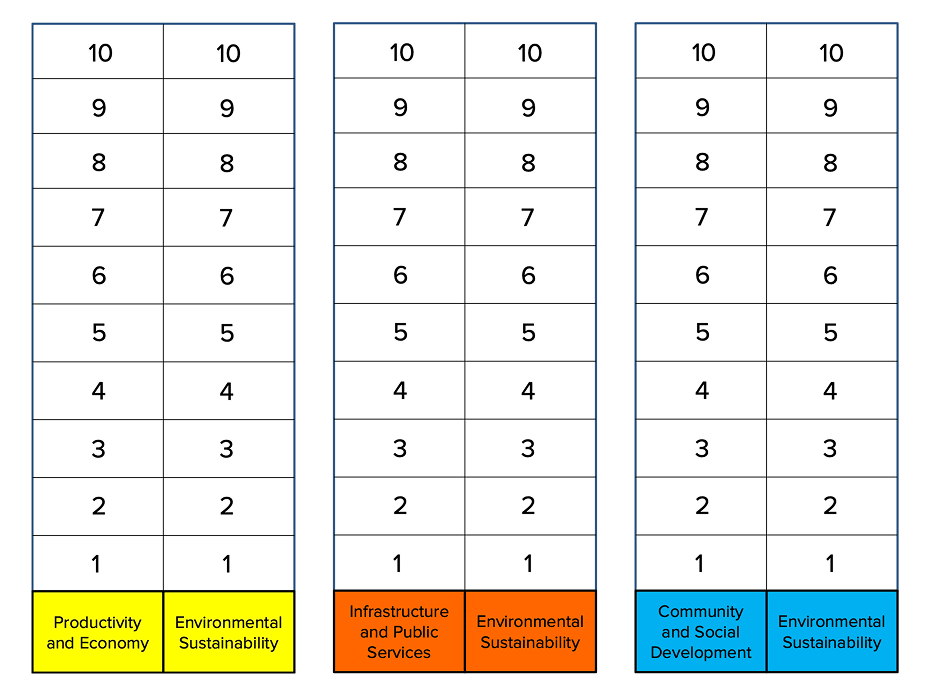 Urban simulation game board explanation