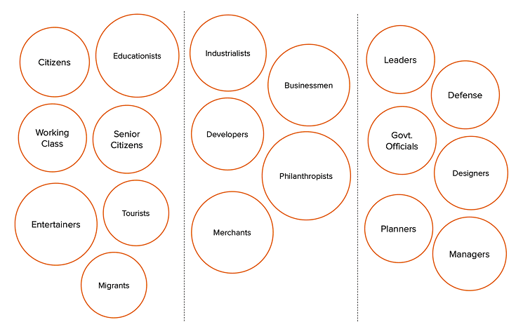 Game loop showing propose, negotiate, decide, and act