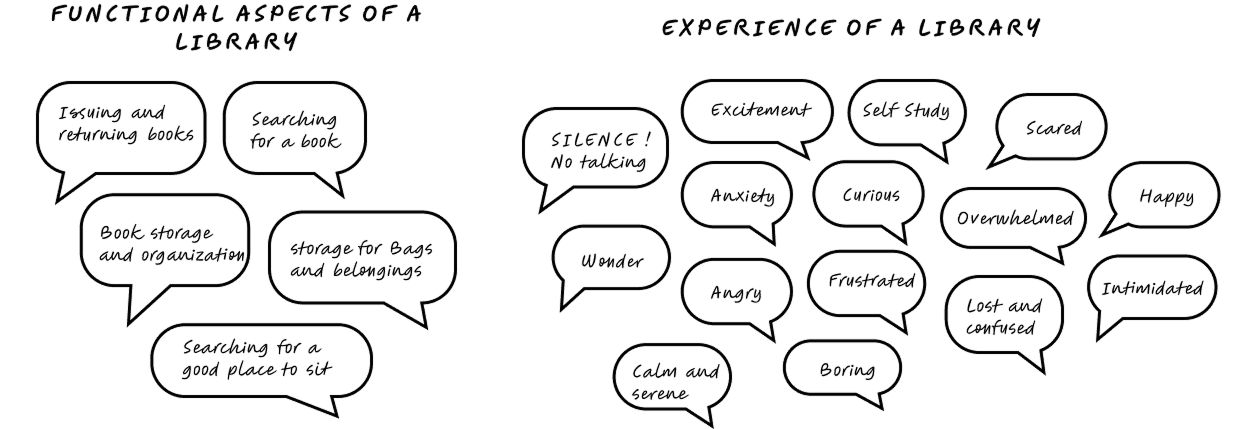 Functional and experiential aspects of a library