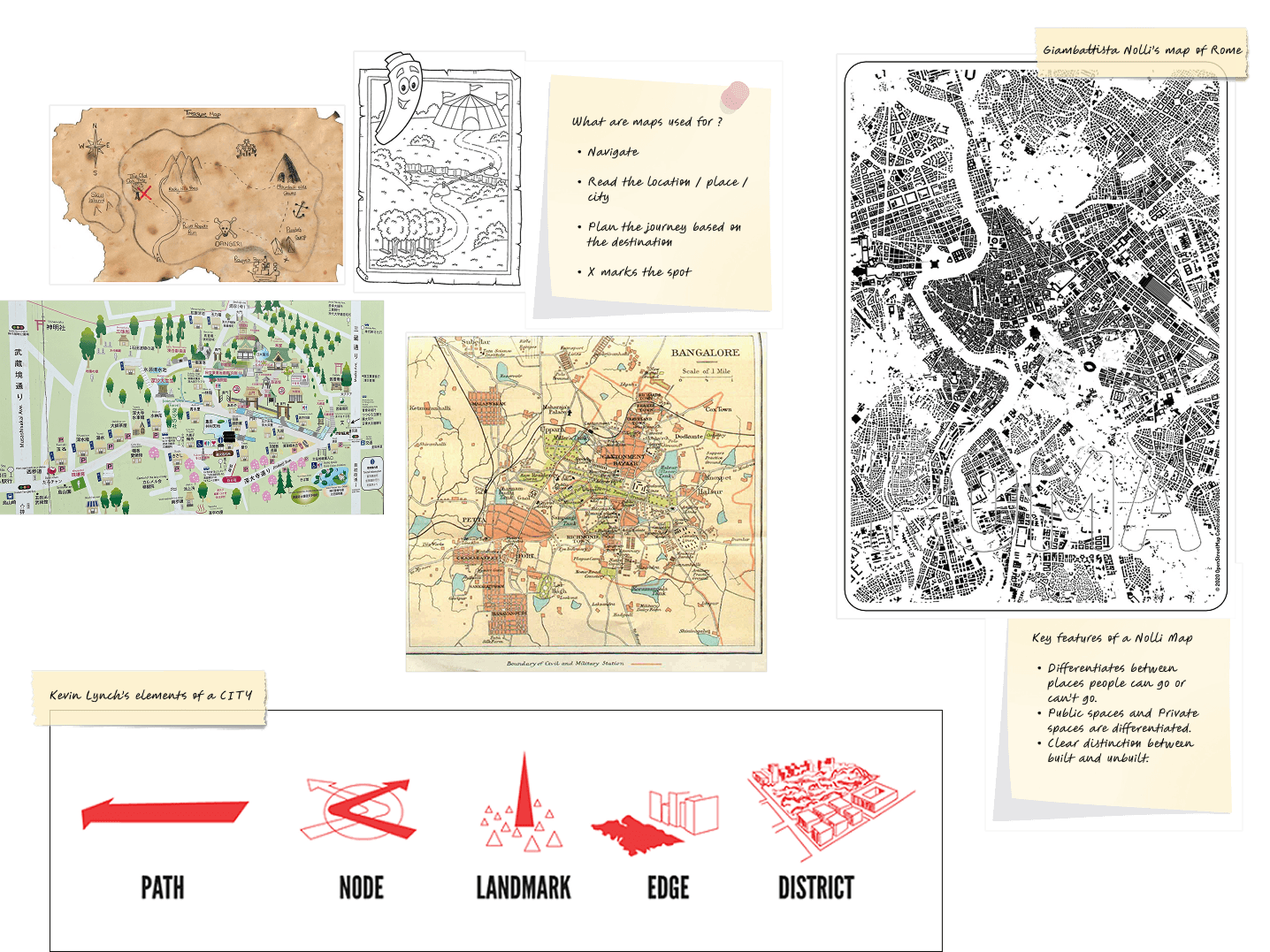Background research into maps, landmarks, paths, edges, nodes, and districts