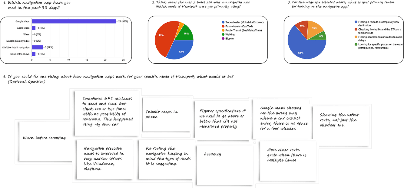 Navigation app survey findings and user comments