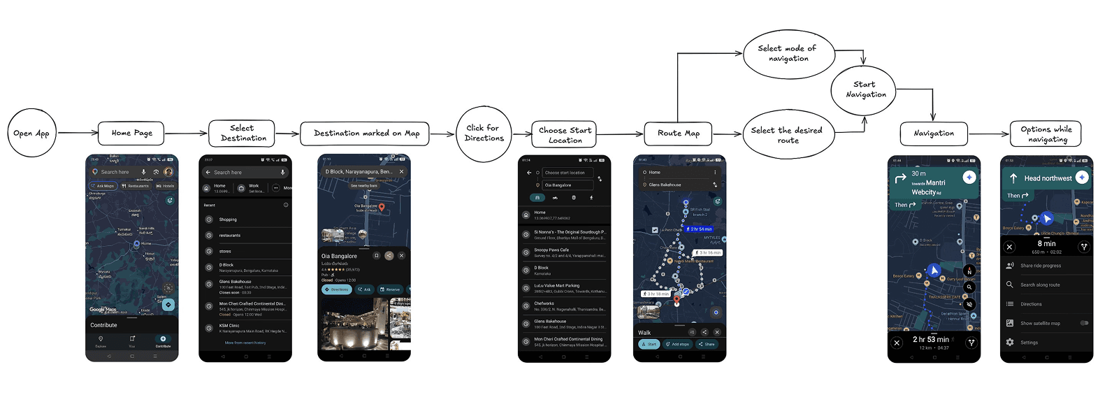 Competitive analysis of Google Maps and Nolli app user flows
