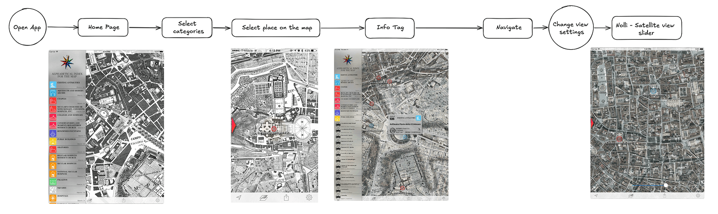 Nolli app user flow