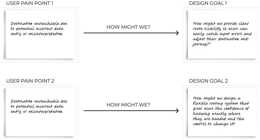 Design goals connecting user pain points to navigation design opportunities
