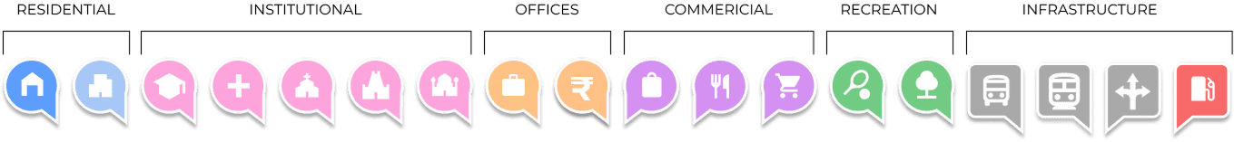 Map pins and icons organised by urban land-use category