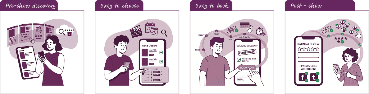 Four goals for discovering, choosing, booking, and sharing movies