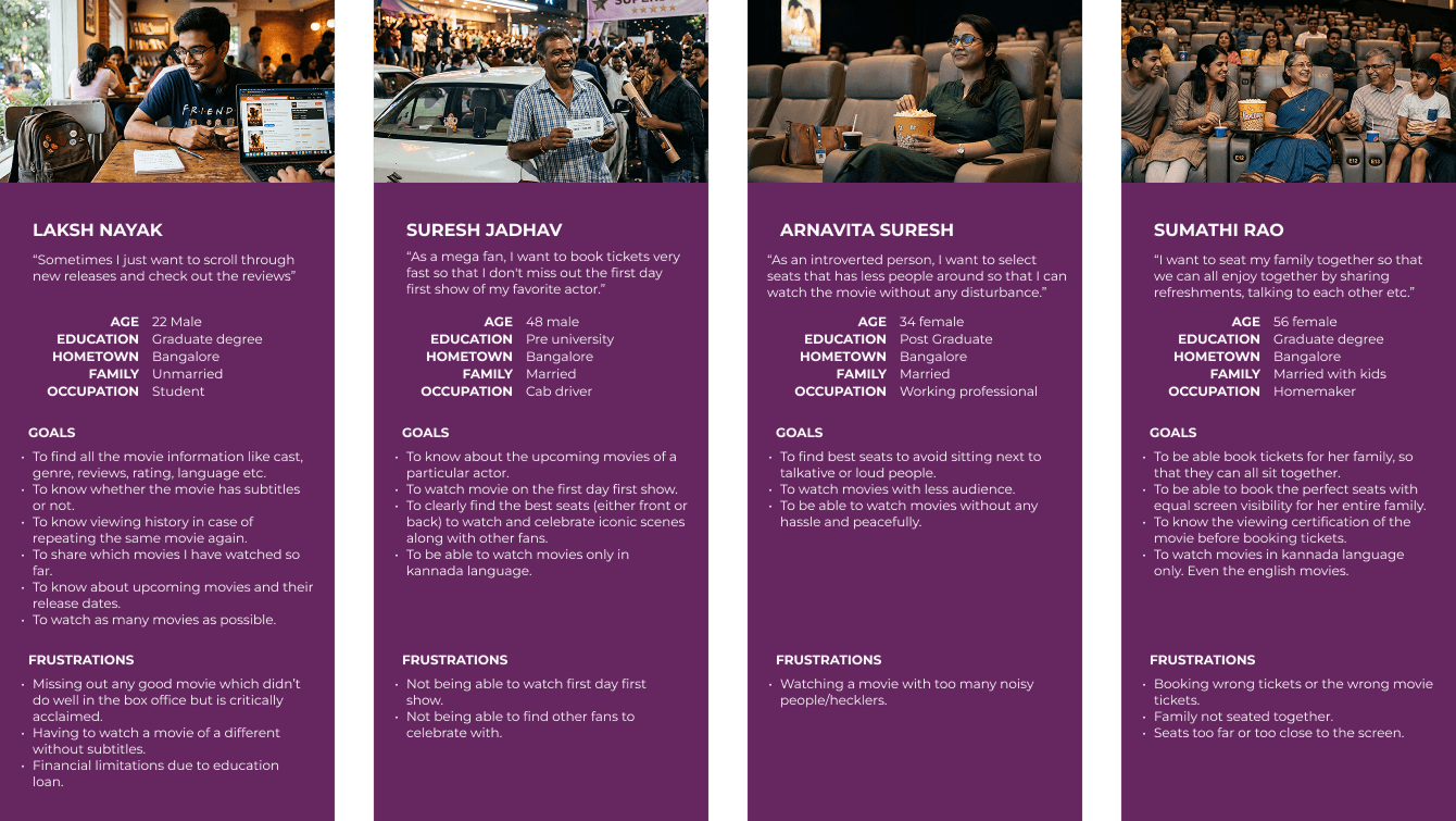 Four movie-goer user personas with goals and frustrations