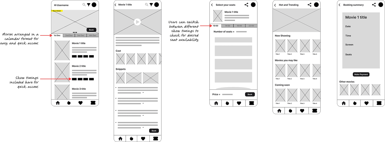 Digital wireframes for movie browsing, details, seats, and payment