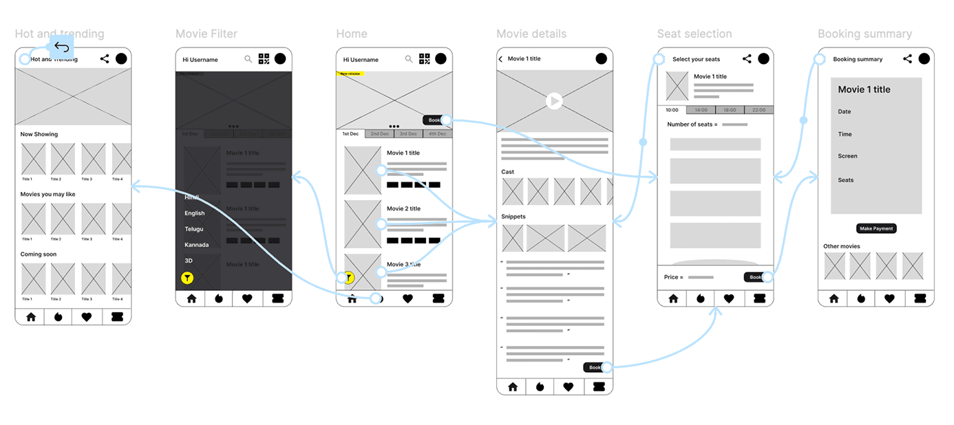 Low fidelity movie booking prototype flow