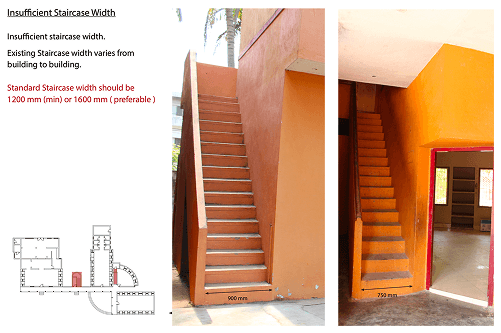 Existing staircase width study