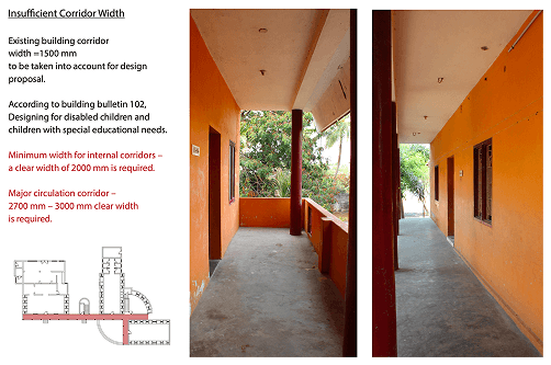 Existing corridor width study