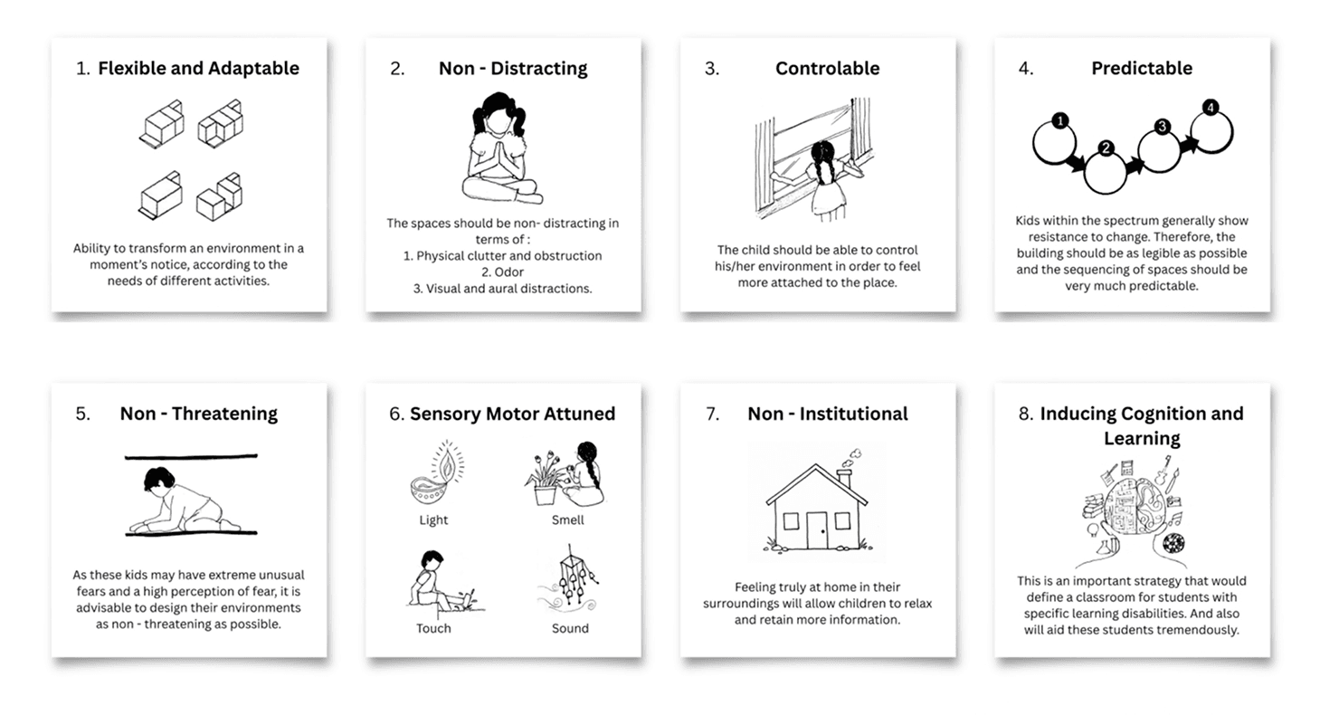 Eight inclusive design criteria for Sankalp School