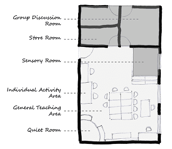 Initial activity-room layout sketch